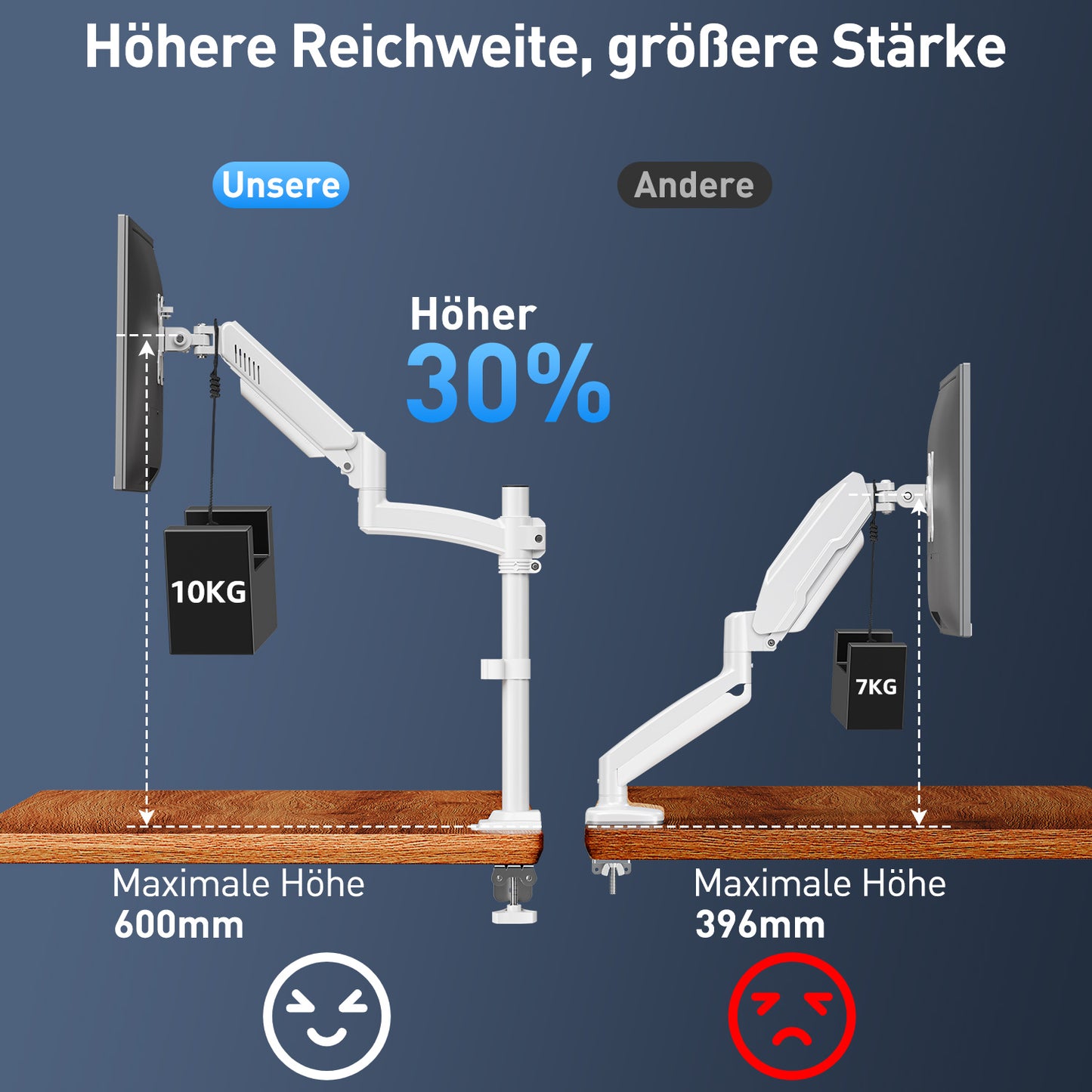 ELIVED Monitor Halterung für 13-32" Bildschirme, Gasfeder Monitor Arm hält 2-10 kg Monitor mit VESA 75/100mm, Höhenverstellbare Einarmig Monitorarm mit Neigbar, Schwenkbar, Drehbar, Weiß, EV6033W
