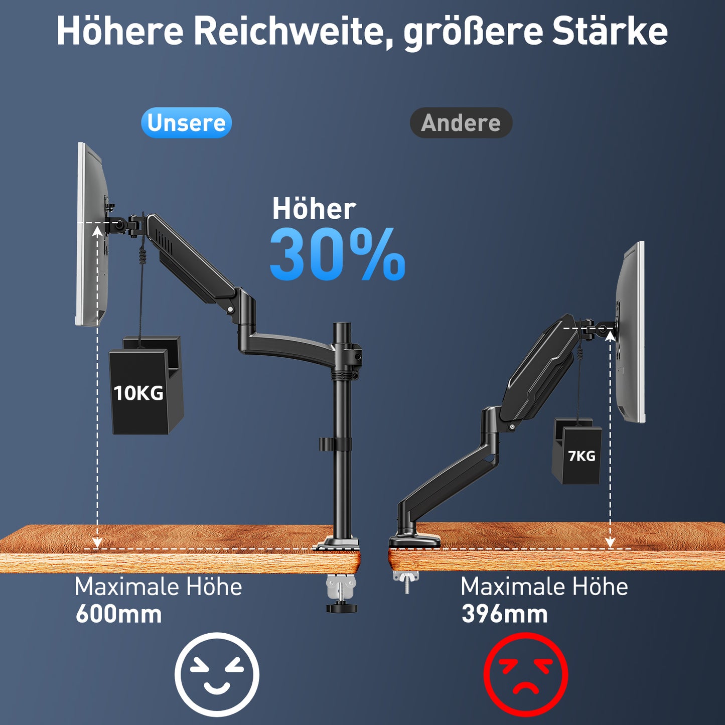 ELIVED Monitor Halterung für 13-32" Bildschirme, Gasfeder Monitor Arm hält 2-10 kg Monitor mit VESA 75/100mm, Höhenverstellbare Einarmig Monitorhalterung mit Neigbar, Schwenkbar, Drehbar, EV6033B