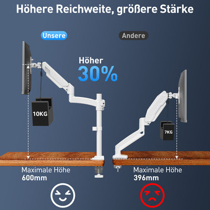 ELIVED Monitor Halterung für 13-32" Bildschirme, Gasfeder Monitor Arm hält 2-10 kg Monitor mit VESA 75/100mm, Höhenverstellbare Einarmig Monitorarm mit Neigbar, Schwenkbar, Drehbar, Weiß, EV6033W