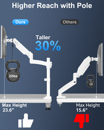ErgoFocus Single Monitor Mount Holds Max 22lbs, 13-32 inch Monitor Desk Mount, Height Adjustable Tall Monitors Arm, Monitors Stand with Tilt Swivel Rotation, VESA 75 100mm, White, Freelift