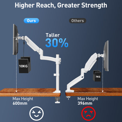 ELIVED Taller Monitor Stand Long Arms for 13-32 inch Screens, Height Adjustable, VESA 75/100mm, Single Monitor Arm Desk Mount with Tilt Swivel Rotation, Up to 10KG, White, EV6033W