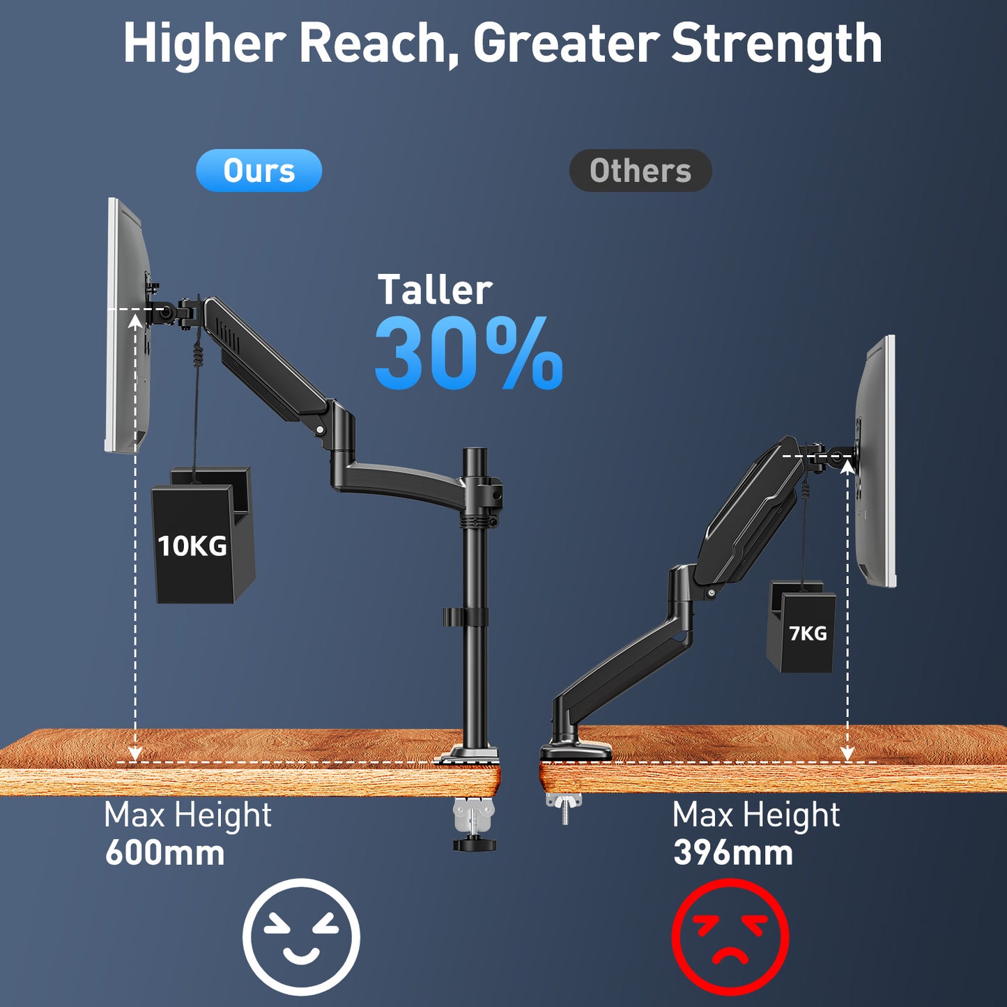 ELIVED Taller Monitor Stand Long Arms for 13-32 inch Screens, Height Adjustable, VESA 75/100mm, Single Monitor Arm Desk Mount with Tilt Swivel Rotation, Up to 10KG, Black, EV6033B